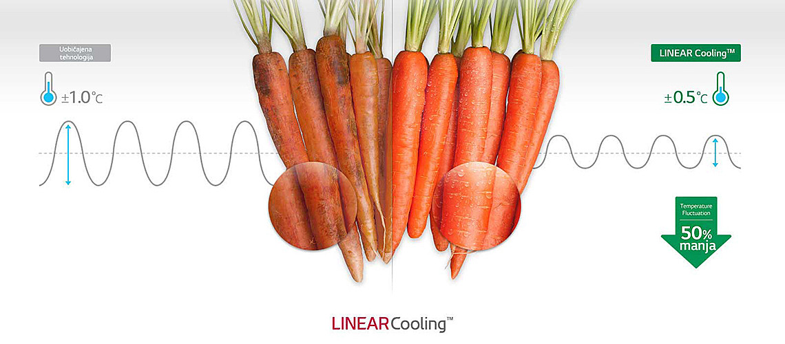 Linear Cooling  slika