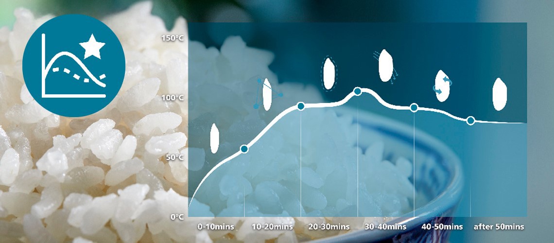 Dvostruki senzori slika