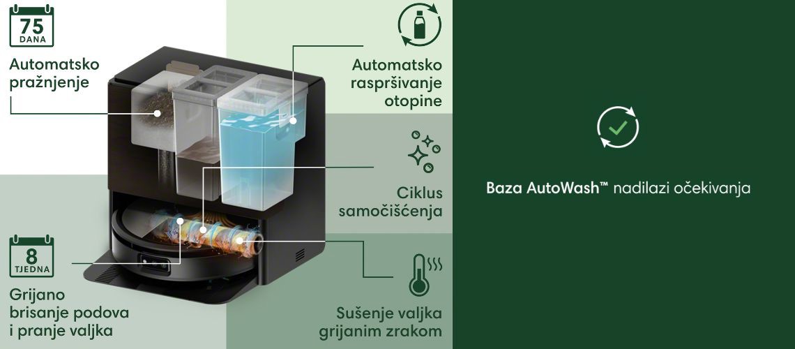 AutoWash stanica radi sve slika