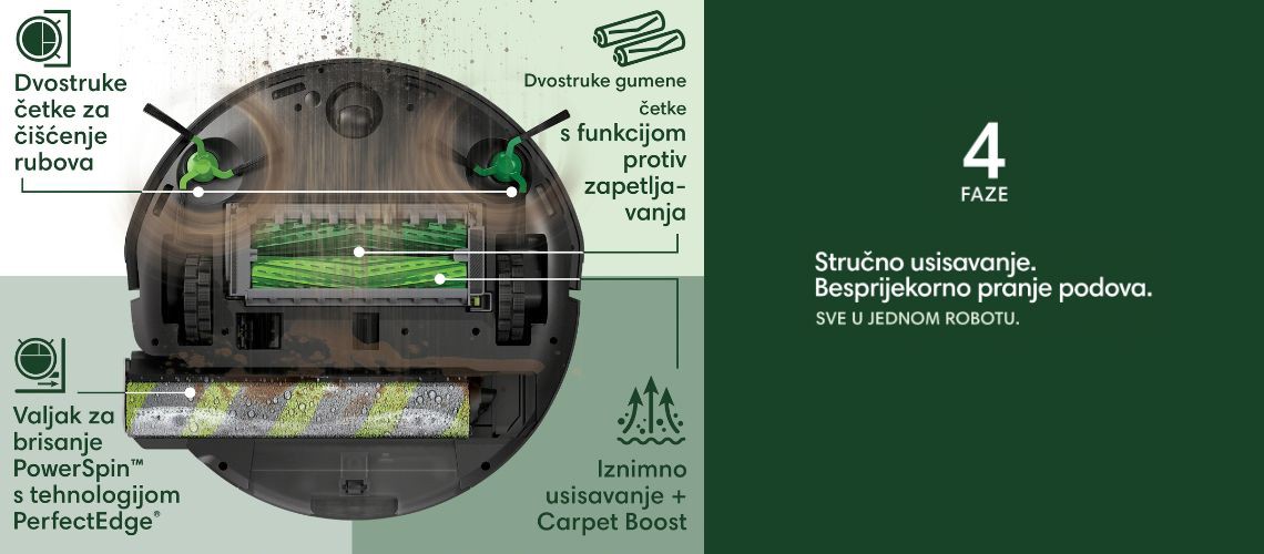 Čisti od ruba do ruba, bez ostataka slika