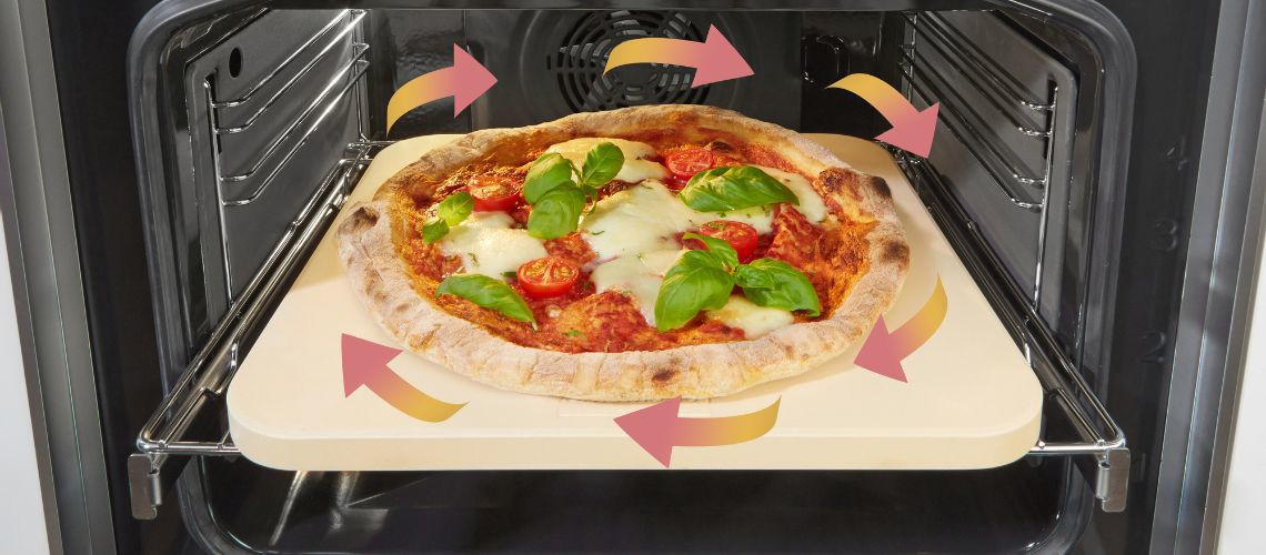 Pizza function