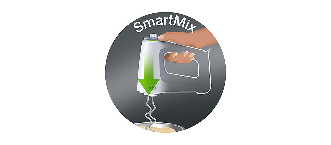 Tehnologija SmartMix  slika