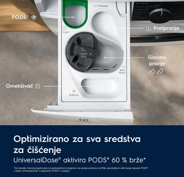 Perilica rublja UltraCare 800, 11kg - slika A